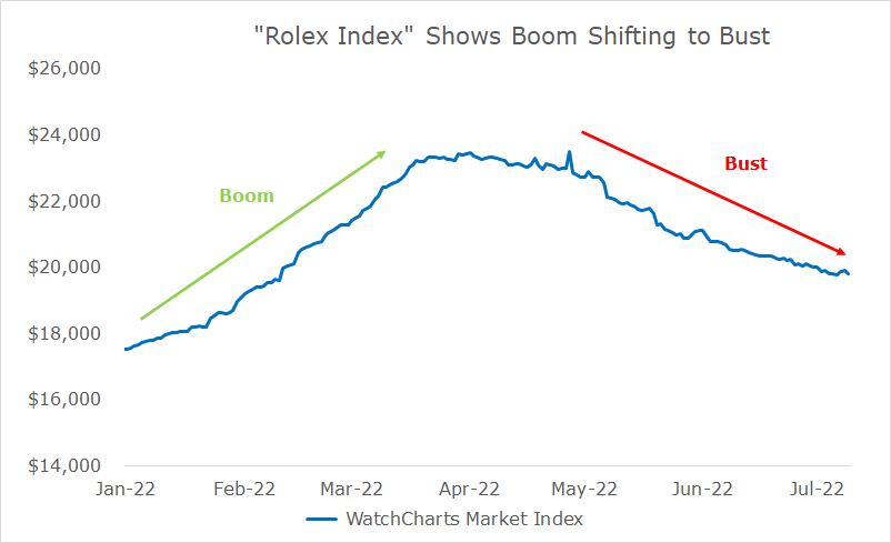 Chart, line chartDescription automatically generated