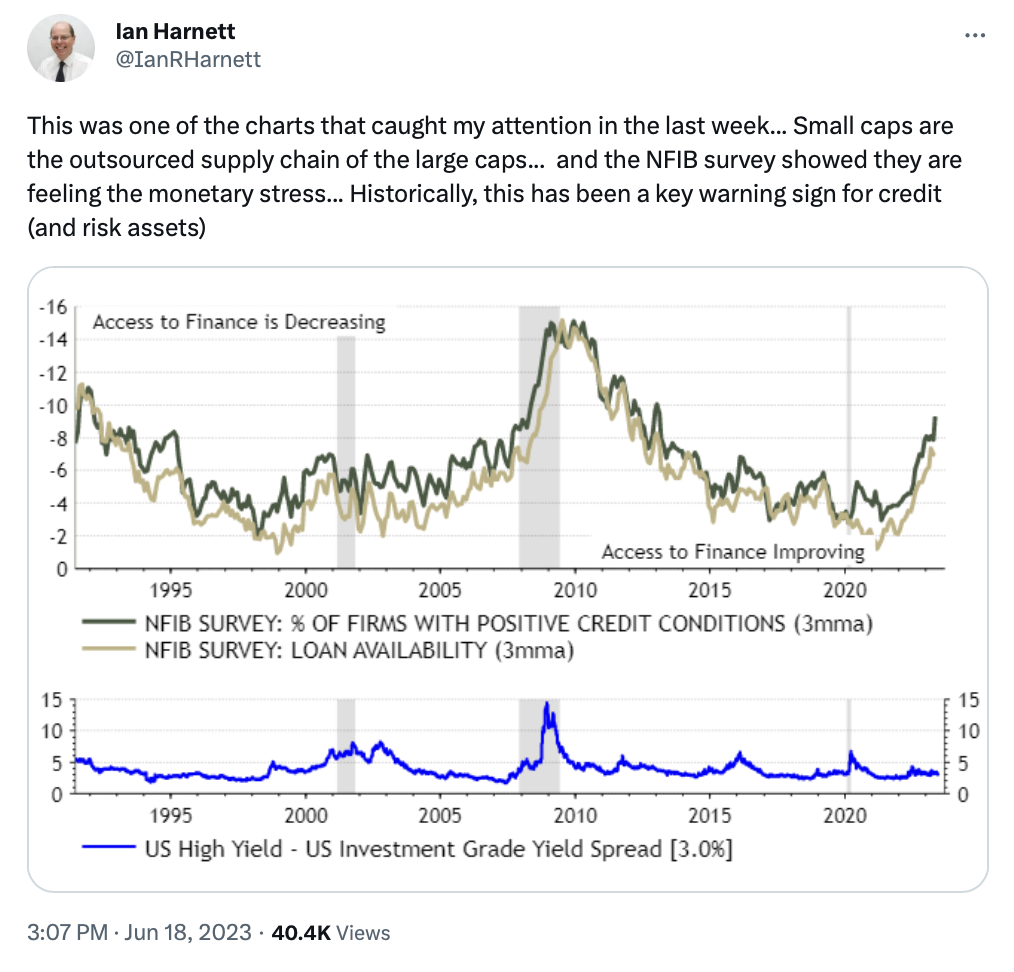 historically-this-degree-of-small-business-credit-tightening-has-led