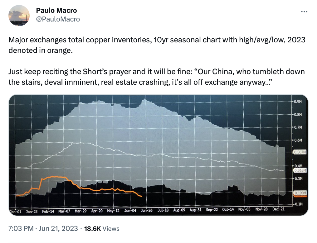 Global Copper Inventories Are Well Below Their Seasonal 10-year Average ...