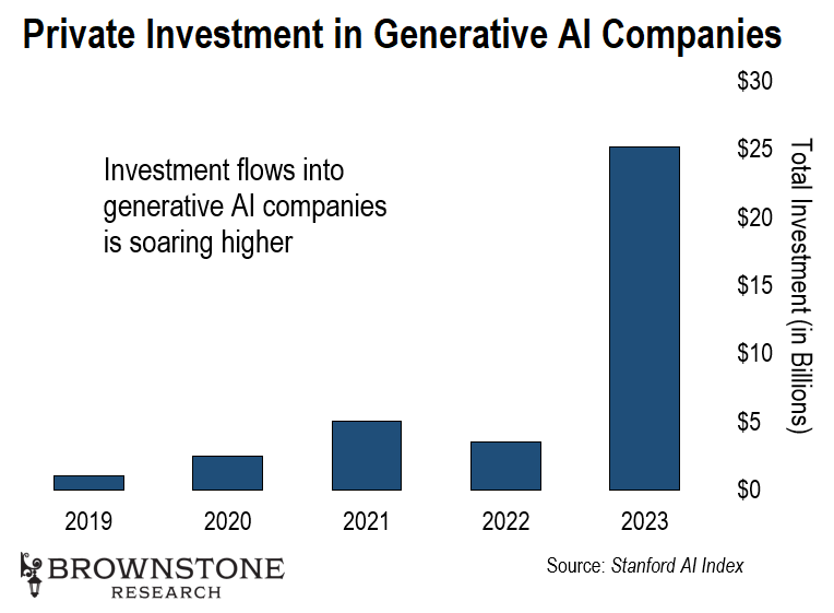 A graph of a company's investment

Description automatically generated