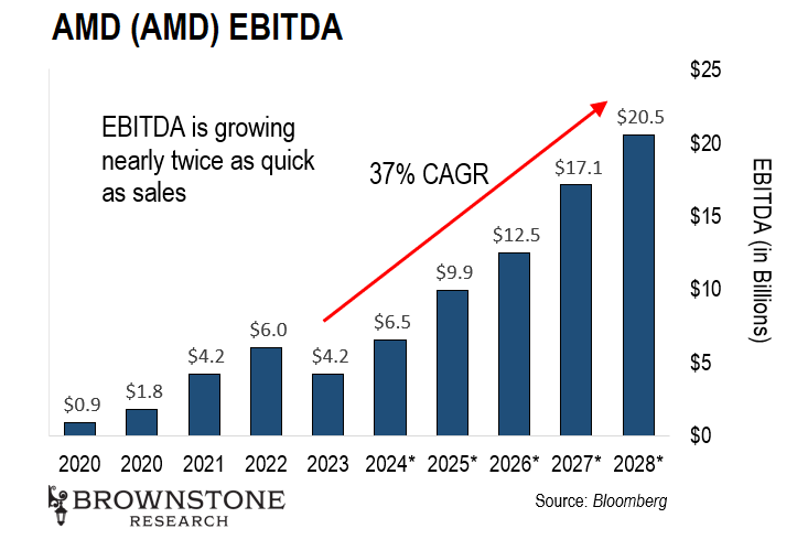 A graph of growth of a company

Description automatically generated with medium confidence