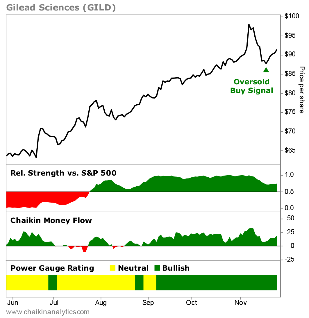 A graph of stock market share

Description automatically generated with medium confidence