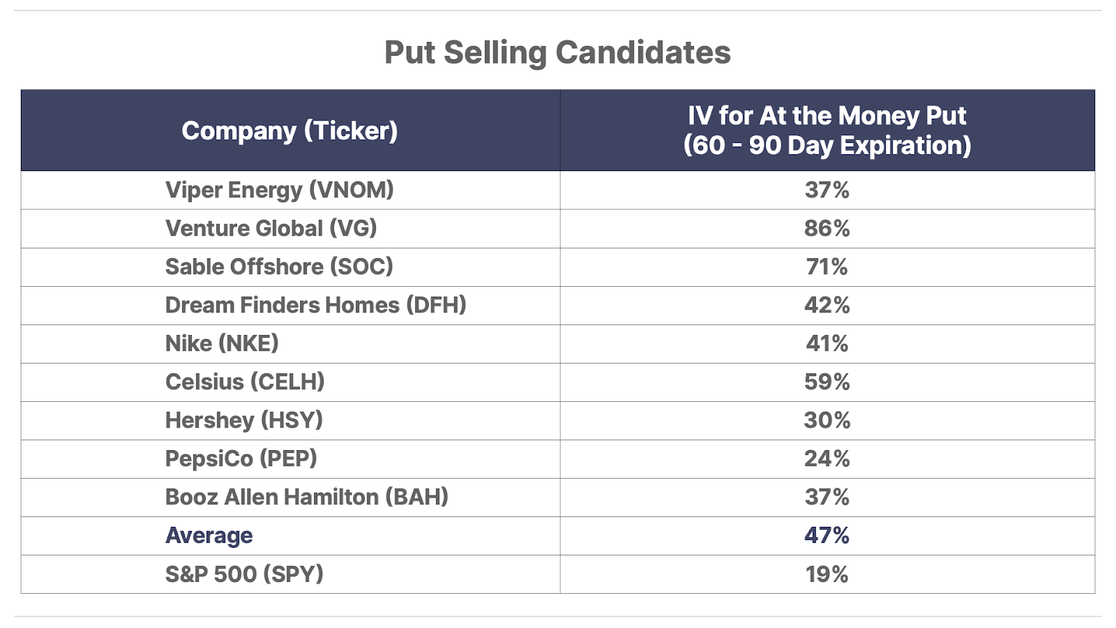 Put Selling Candidates table