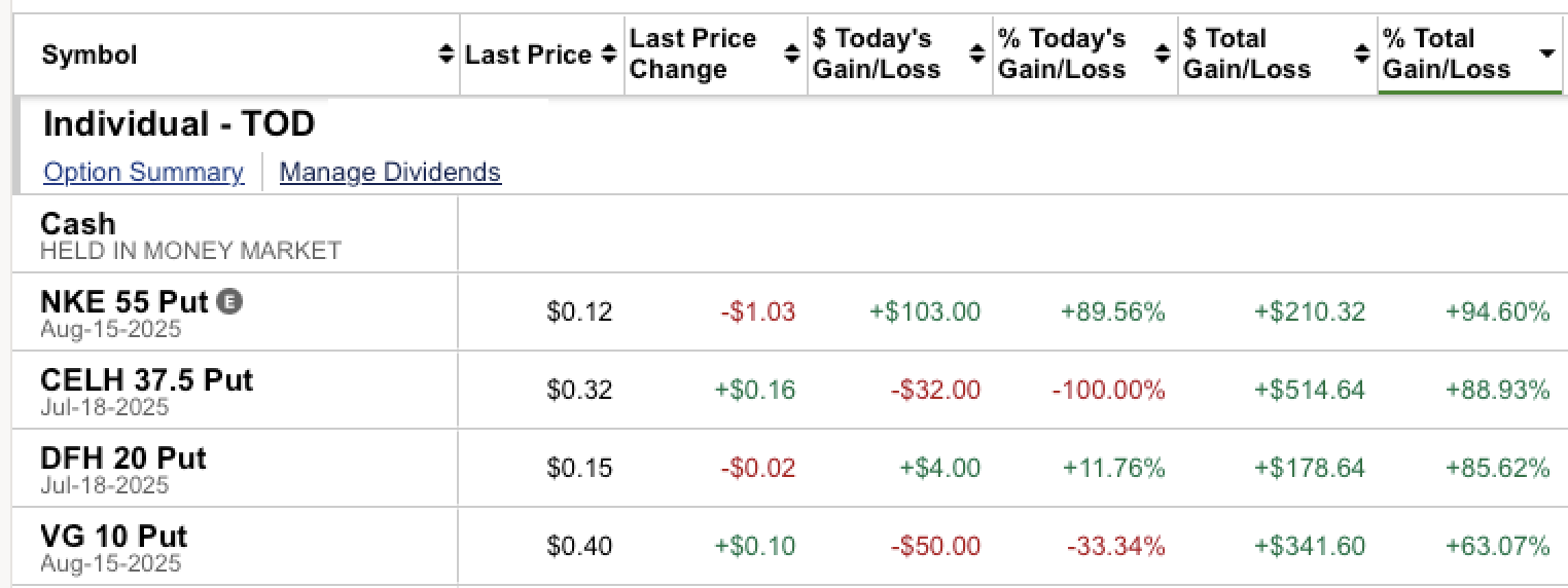 Trading Club portfolio performance table screenshot