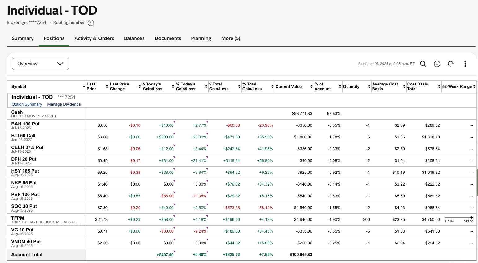 Portfolio snapshot table