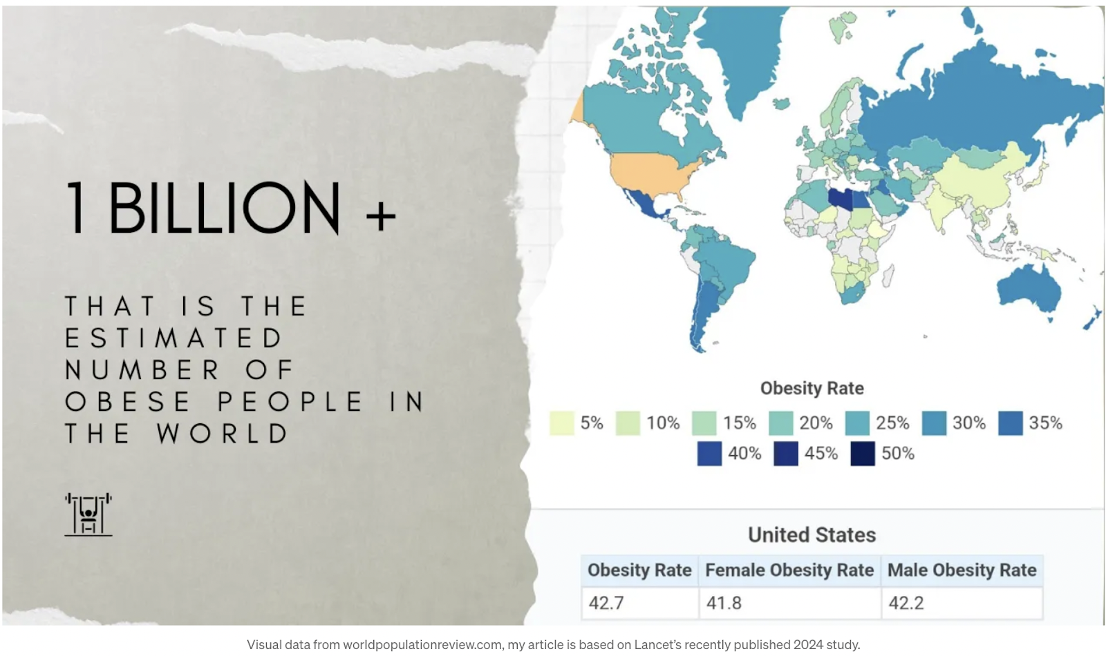 Image of world map showing obesity rate statistics - 1 billion plus - number of obese people in world. 