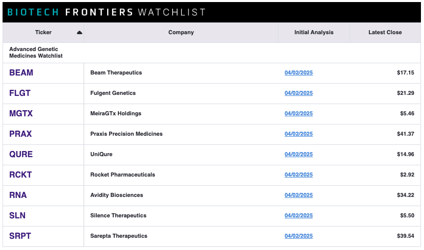 Biotech Frontiers Watchlist table