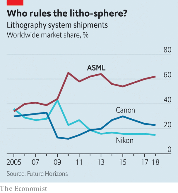 How ASML became chipmaking's biggest monopoly How ASML became chipmaking's biggest monopoly