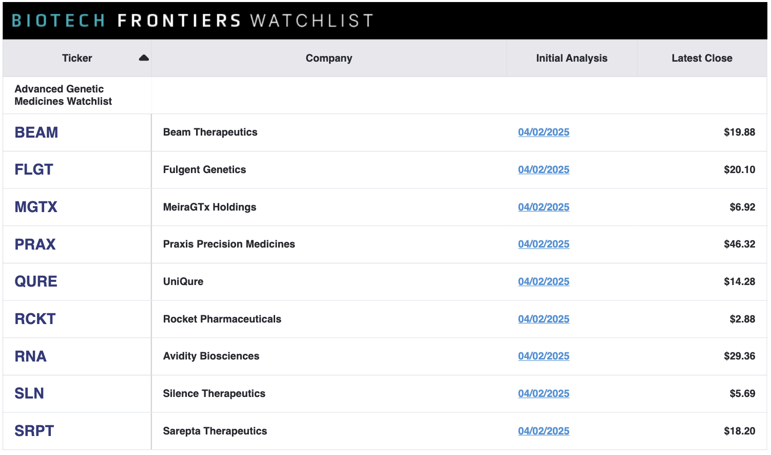 Biotech Frontiers Watchlist