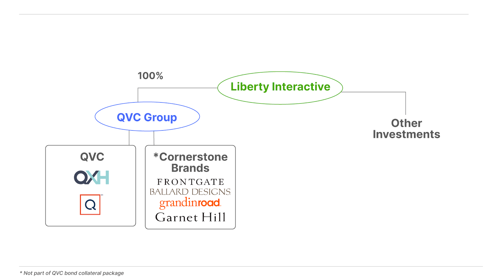 A diagram of a structure

AI-generated content may be incorrect.